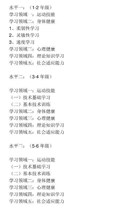 体育篮球教案，打造高效篮球训练课程 体育篮球教案