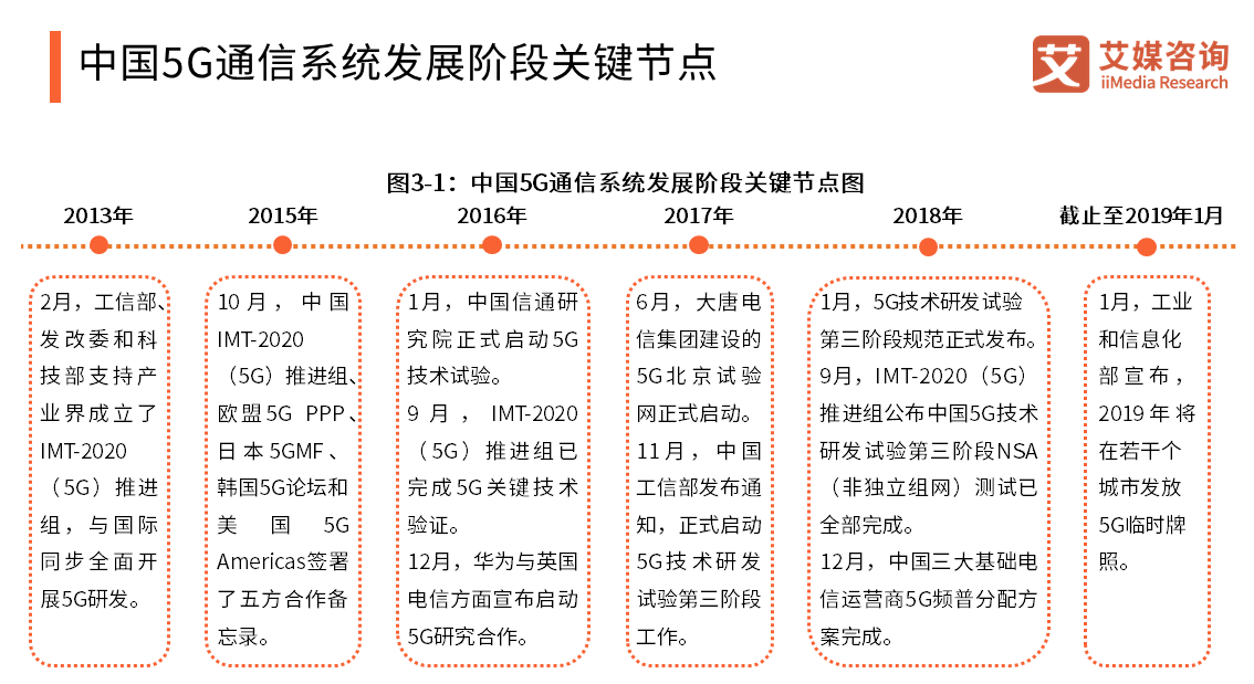 江西时时彩走势图，探索与解析 江西时时彩走势图