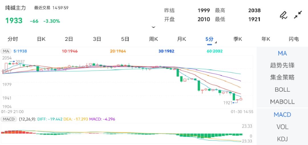 江西时时彩走势图，探索与解析 江西时时彩走势图
