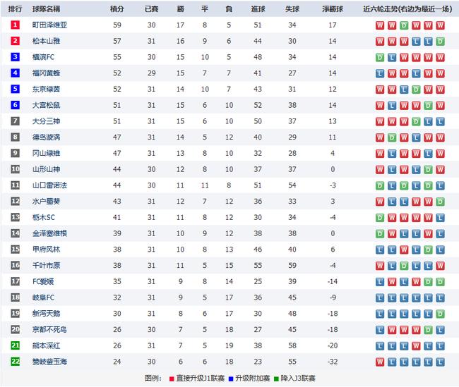 松本与赞岐，一场别样的对决 松本 vs 赞岐