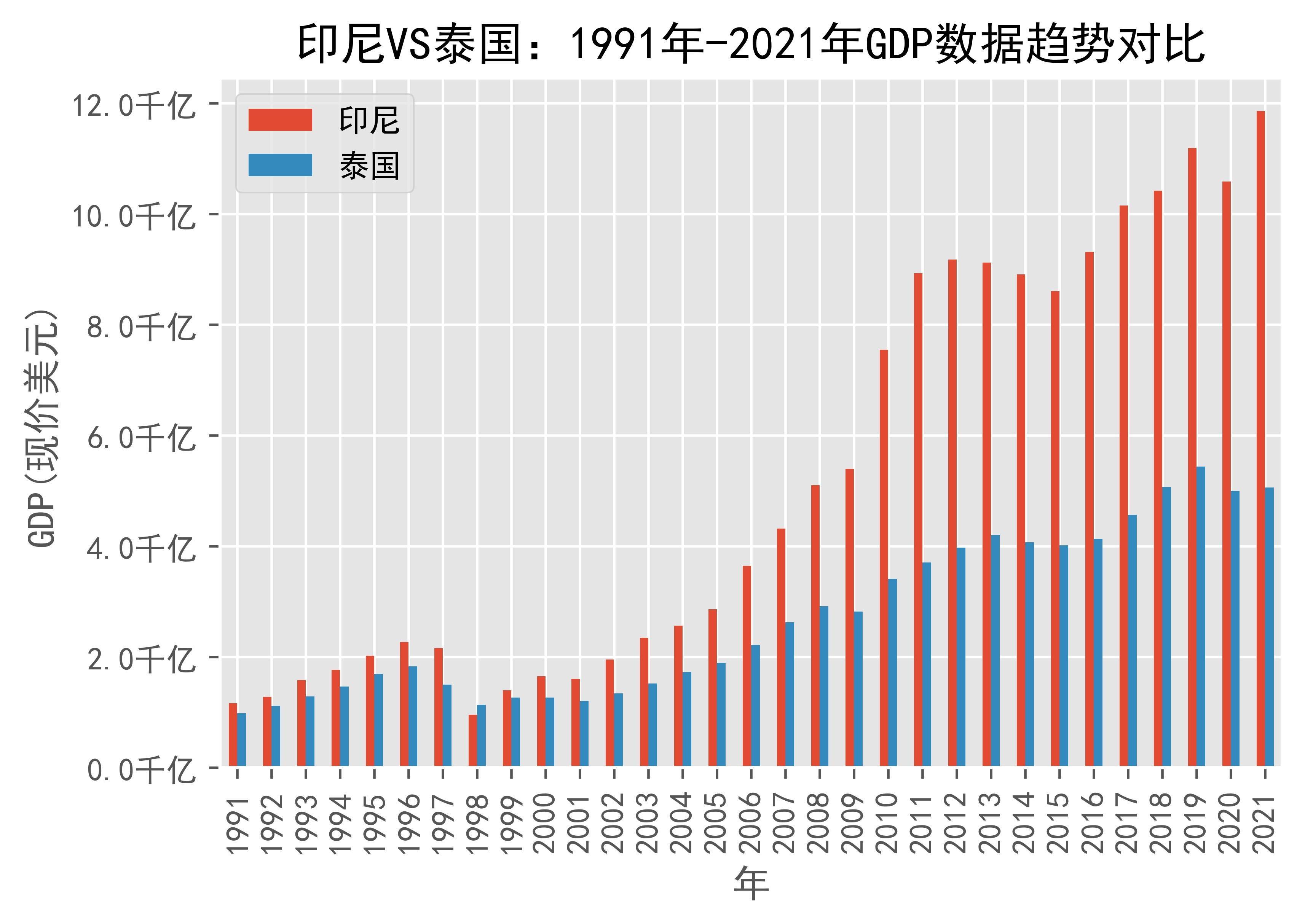 印尼与韩国的比较，历史、经济、文化及未来的展望 印尼vs韩国