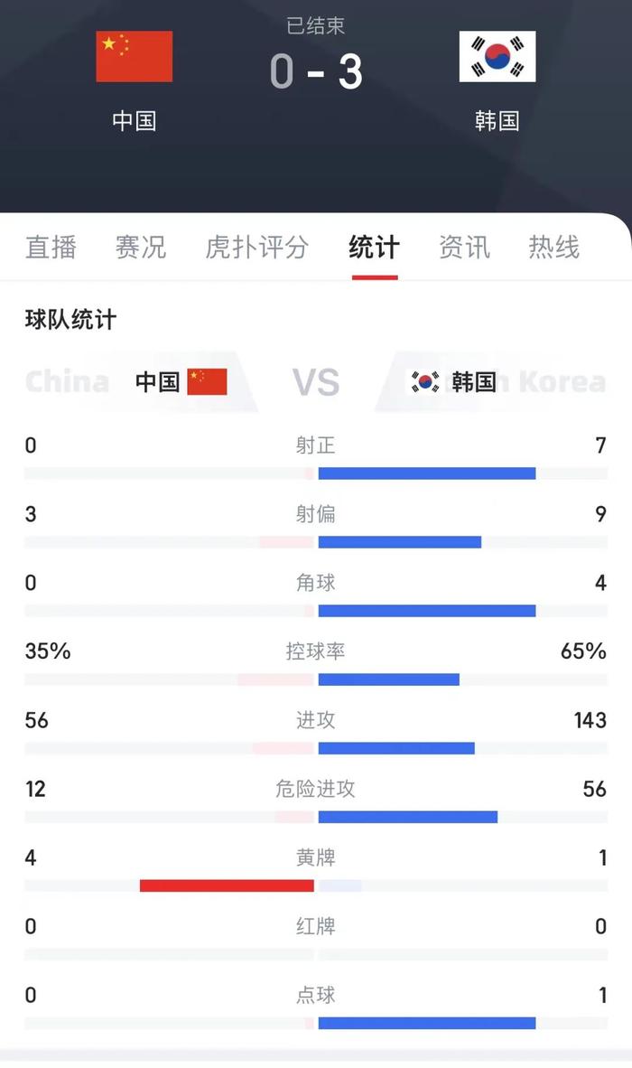 中国对韩国的压倒性胜利，一场震撼人心的3比0对决 中国vs韩国3比0