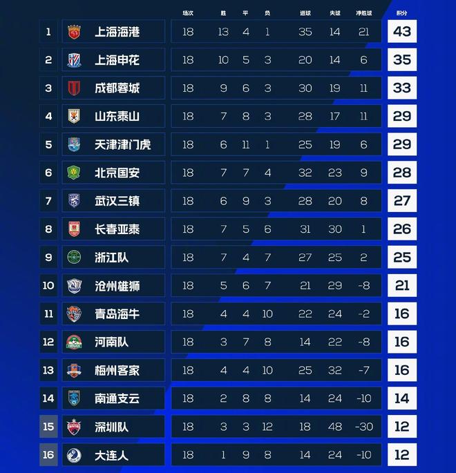 揭秘2011年中超积分榜，群雄逐鹿，风起云涌 2011年中超积分榜