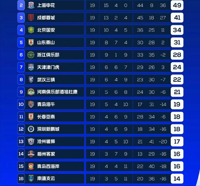 揭秘2011年中超积分榜，群雄逐鹿，风起云涌 2011年中超积分榜