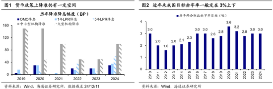 海通策略：中央经济工作会议的启示 股市有望迈入基本面驱动新阶段