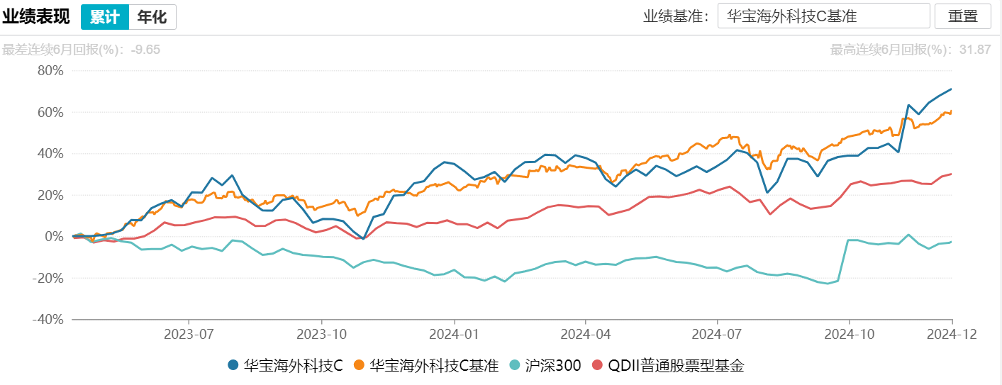 支付宝开卖加密货币基金？原为华宝基金一产品间接投资，已暂停申购