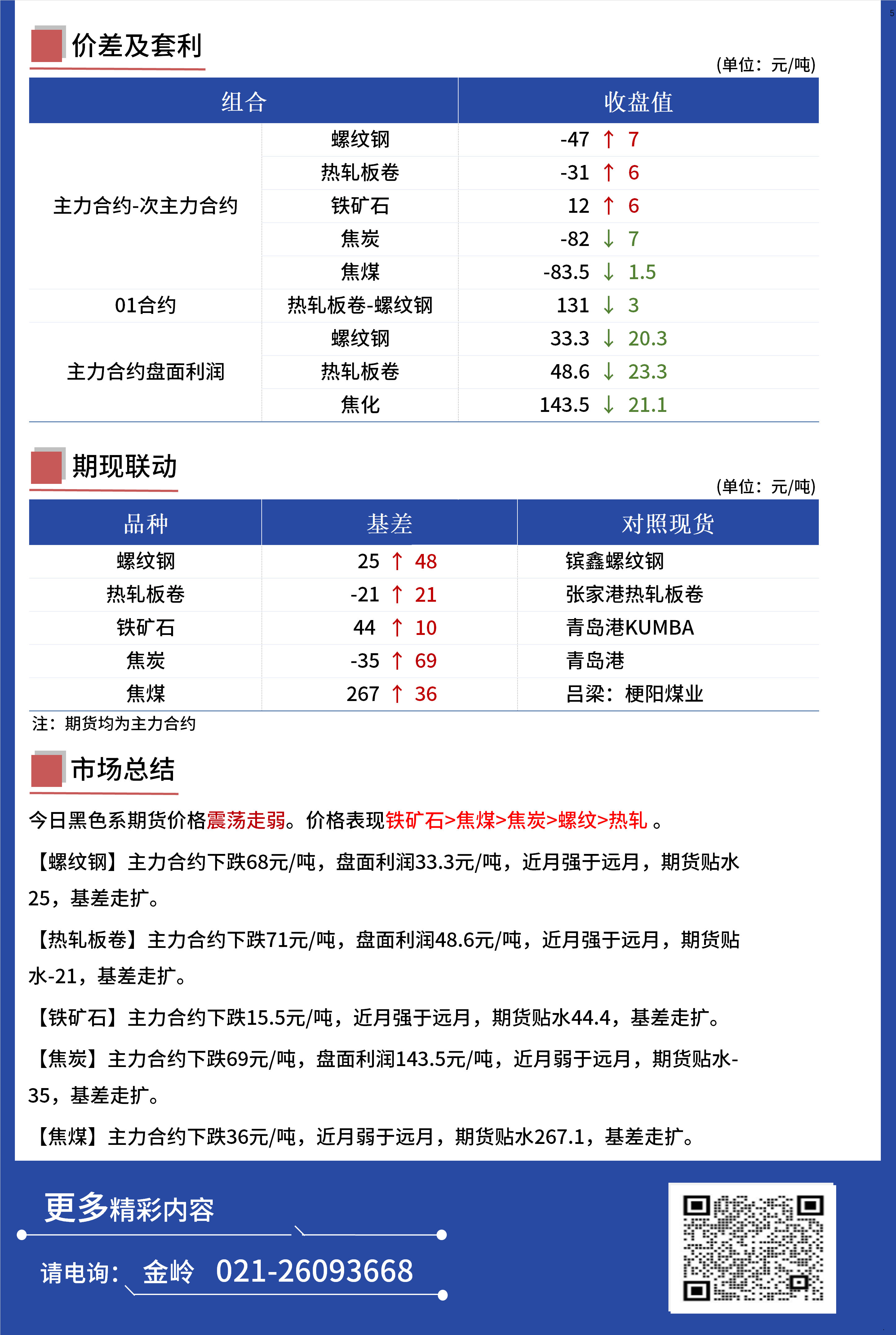 Mysteel日报：黑色金属期货走势震荡走弱运行