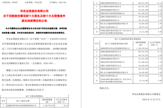 一周金融机构要闻汇总：方正证券斥资5,000万元增资方正香港金控、华创证券创业板打新弃购