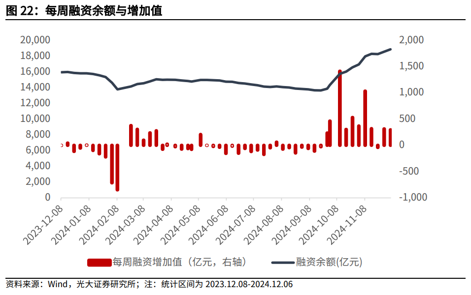 【光大金工】震荡或为年末市场主要特征——金融工程市场跟踪周报20241215