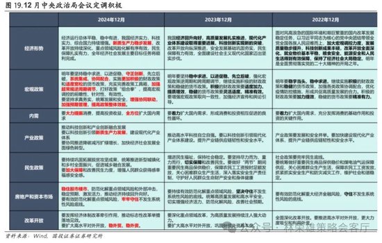 国投证券：A股跨年行情要等待的是美元由强转弱的契机