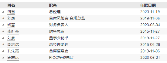 任期3年6个月 财通证券资管副总经理易勇离任