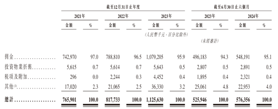 富友支付十年五闯IPO，净利润与毛利率双双下滑，利润真实性存疑之下港股上市梦能否实现？可投性得分50分