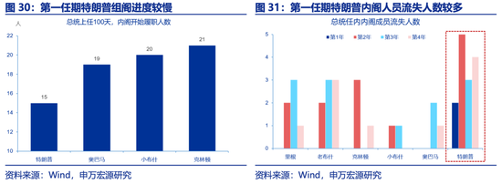 申万宏源2025年宏观展望：走出“低谷”